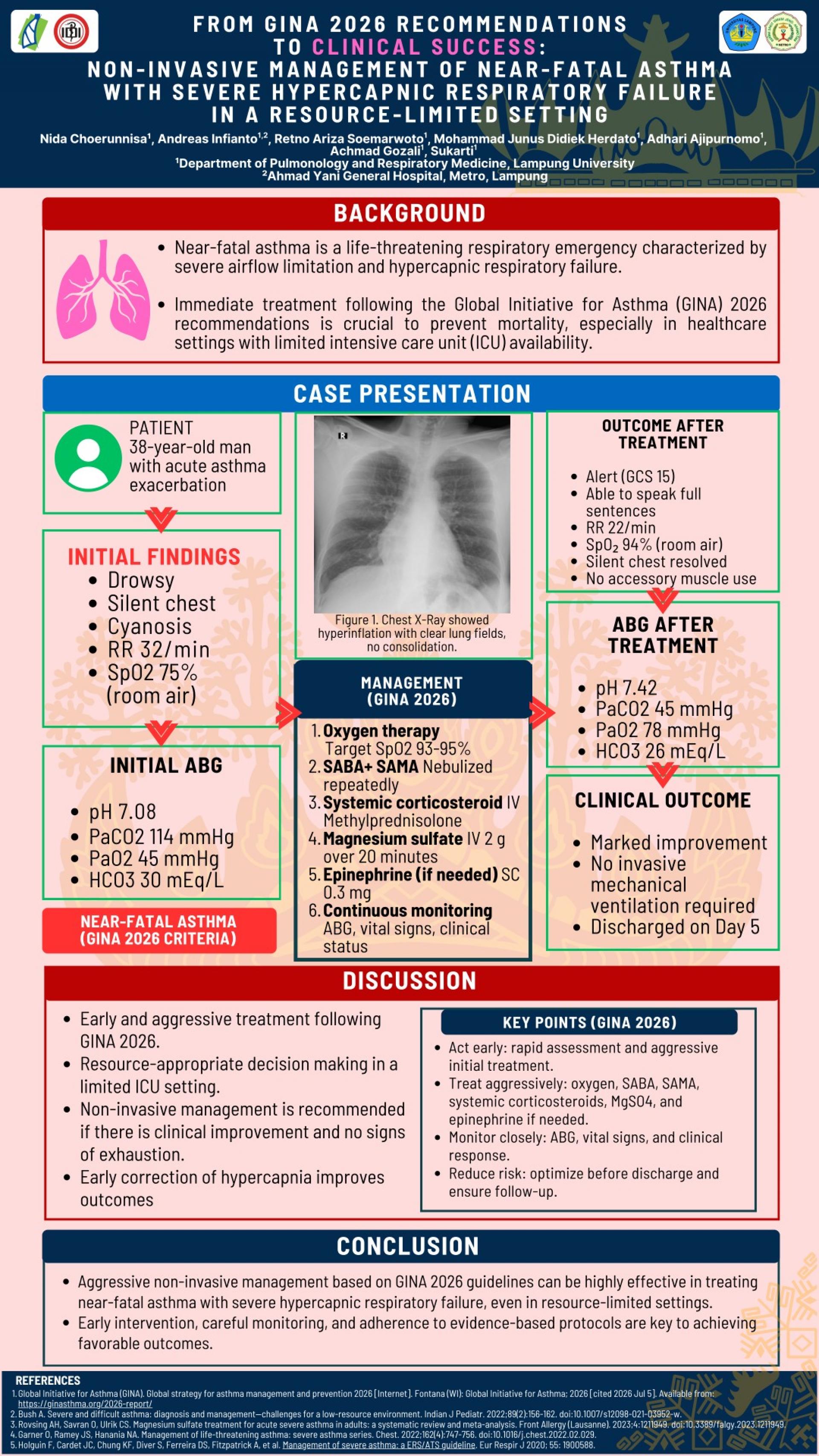 FROM GINA 2026 RECOMMENDATIONS TO CLINICAL SUCCESS NON-INVASIVE MANAGEMENT OF NEAR-FATAL ASTHMA WITH SEVERE HYPERCAPNIC RESPIRATORY FAILURE IN A RESOURCE-LIMITED SETTING_