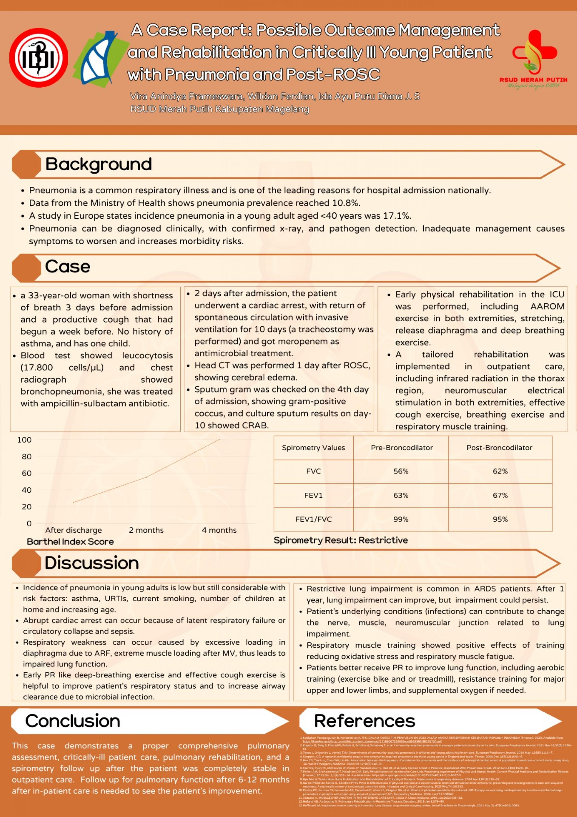 A Case Report_ Possible Outcome Management and Rehabilitation in Critically Ill Young Patient with Pneumonia and Post-ROSC
