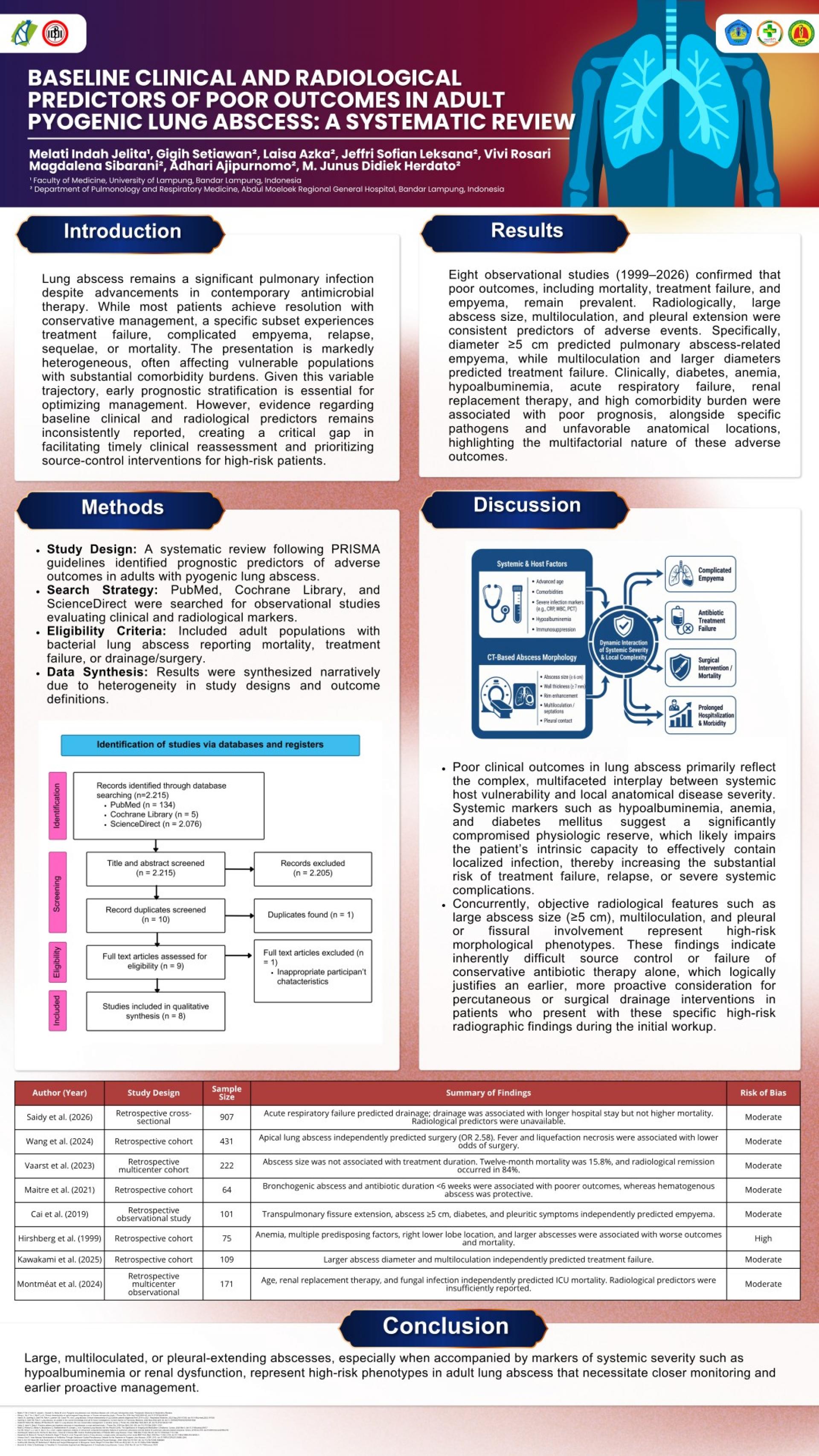 Baseline Clinical and Radiological Predictors of Poor Outcomes in Adult Lung Abscess_ A Systematic Review