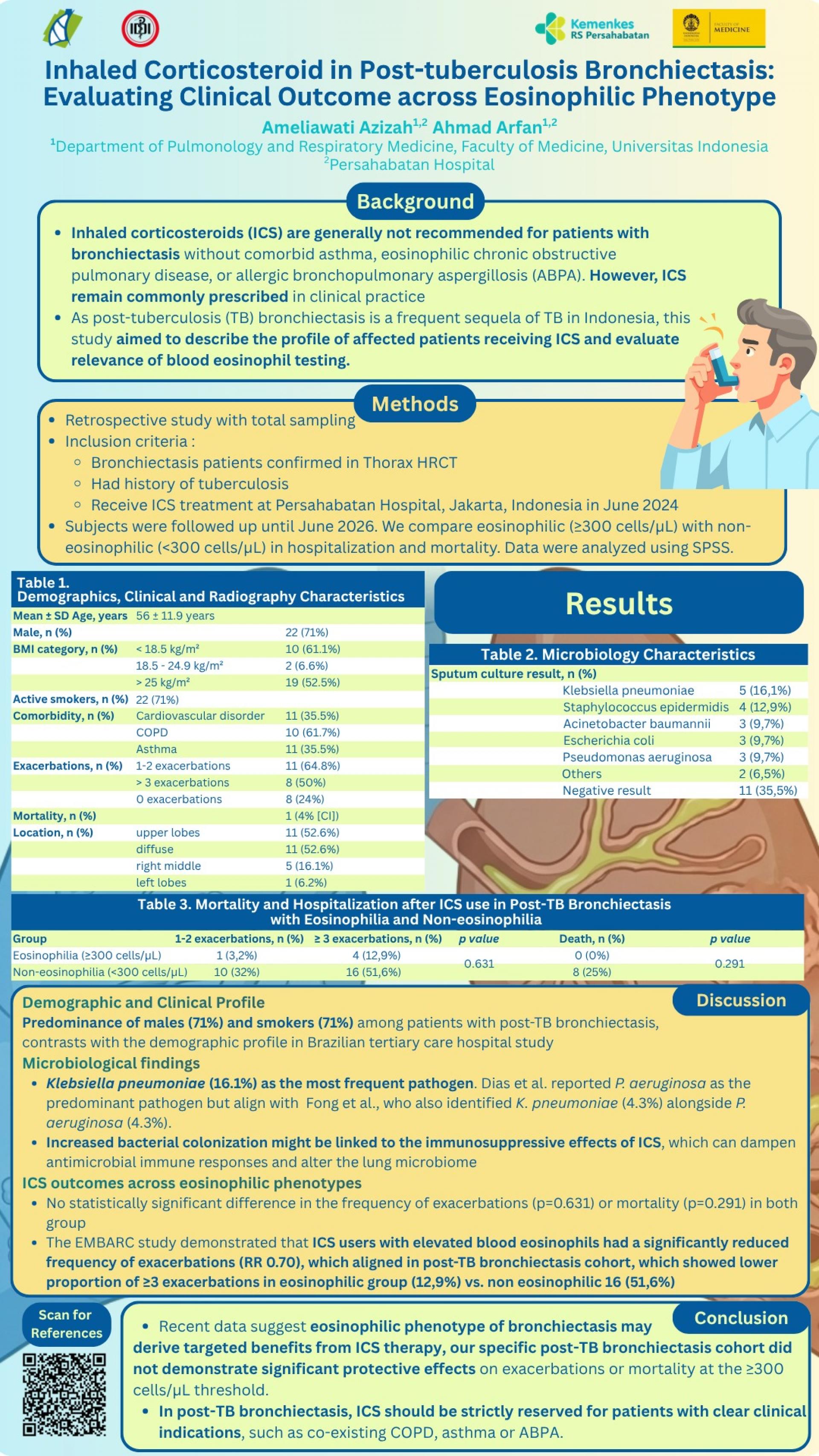 INHALED CORTICOSTEROIDS IN POST-TUBERCULOSIS BRONCHIECTASIS_ EVALUATING CLINICAL OUTCOMES ACROSS EOSINOPHILIC PHENOTYPES