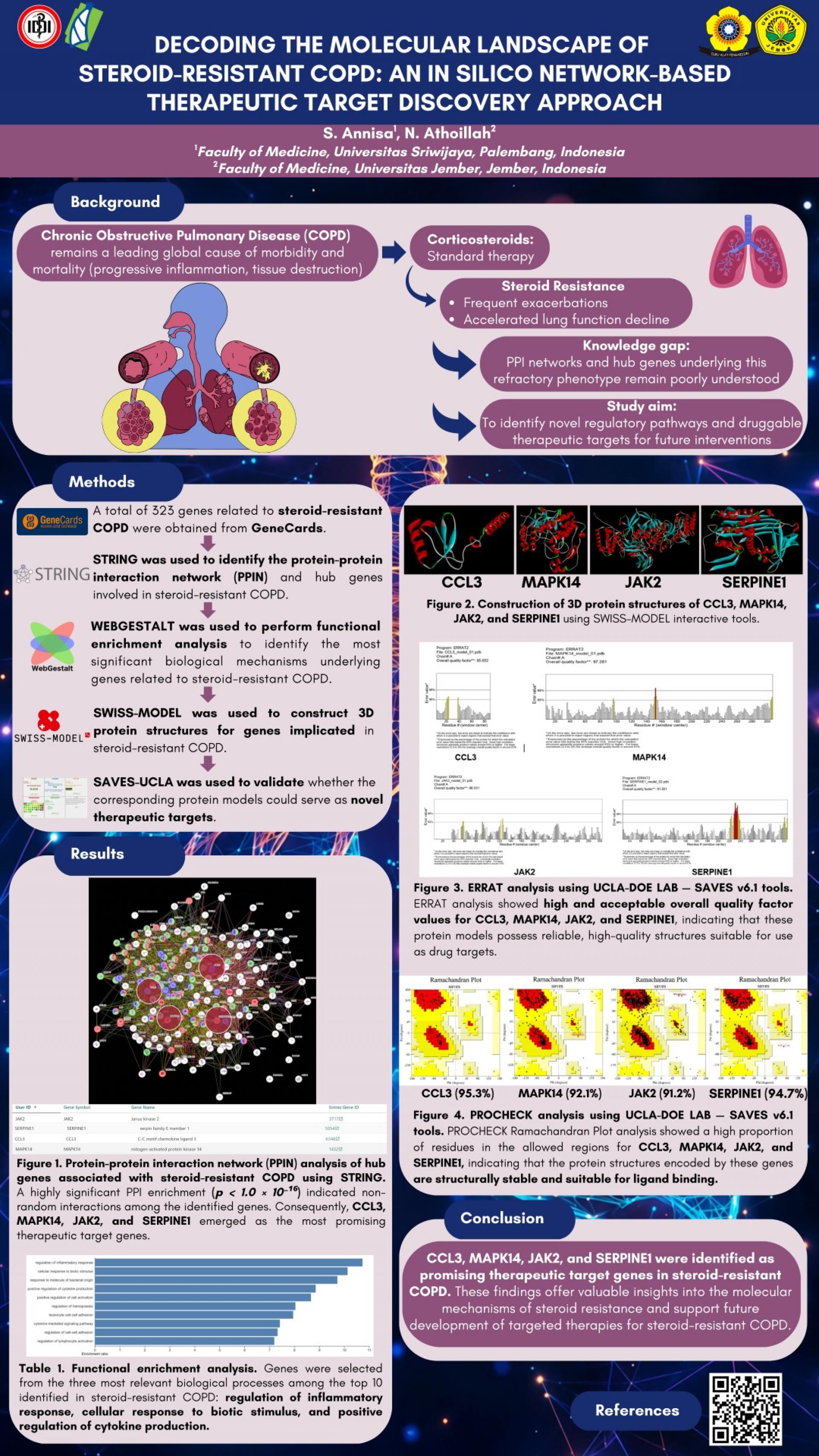 Decoding the Molecular Landscape of Steroid-Resistant COPD_ An In Silico Network-Based Therapeutic Target Discovery Approach